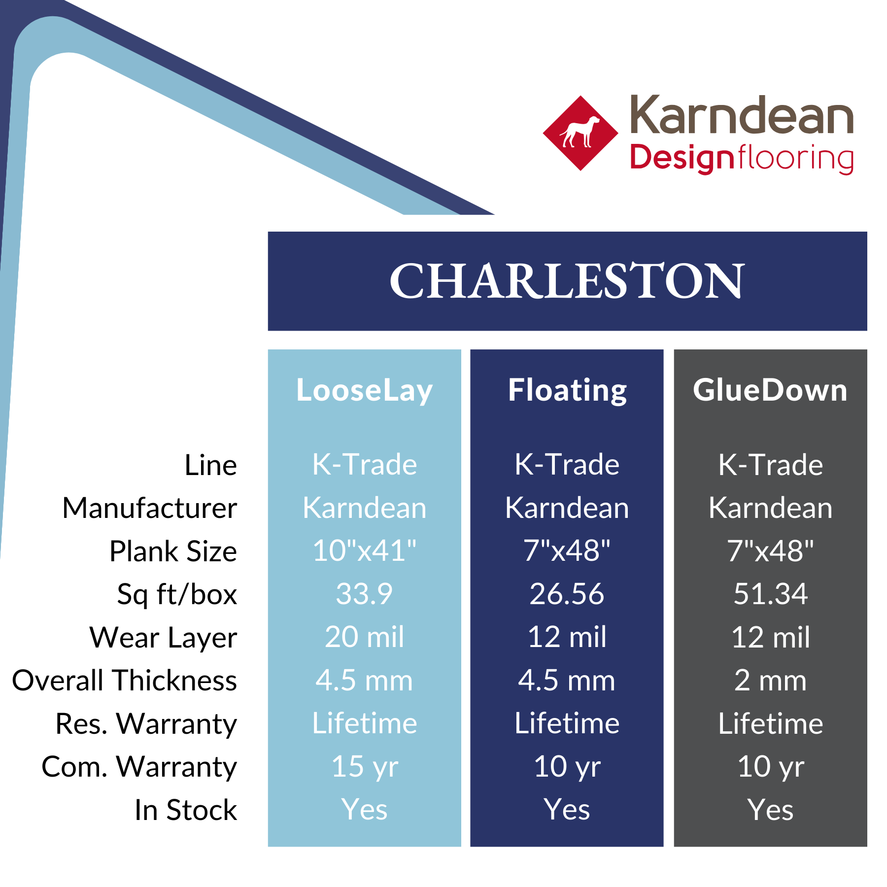 Charleston by Karndean: 20 mil wear layer, Calhoun's Springfield