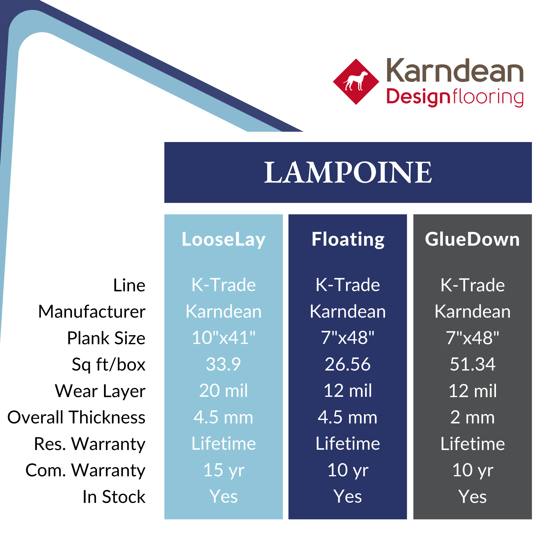 Lampione LVT by Karndean Calhoun's Flooring Outlet Springfield Specs