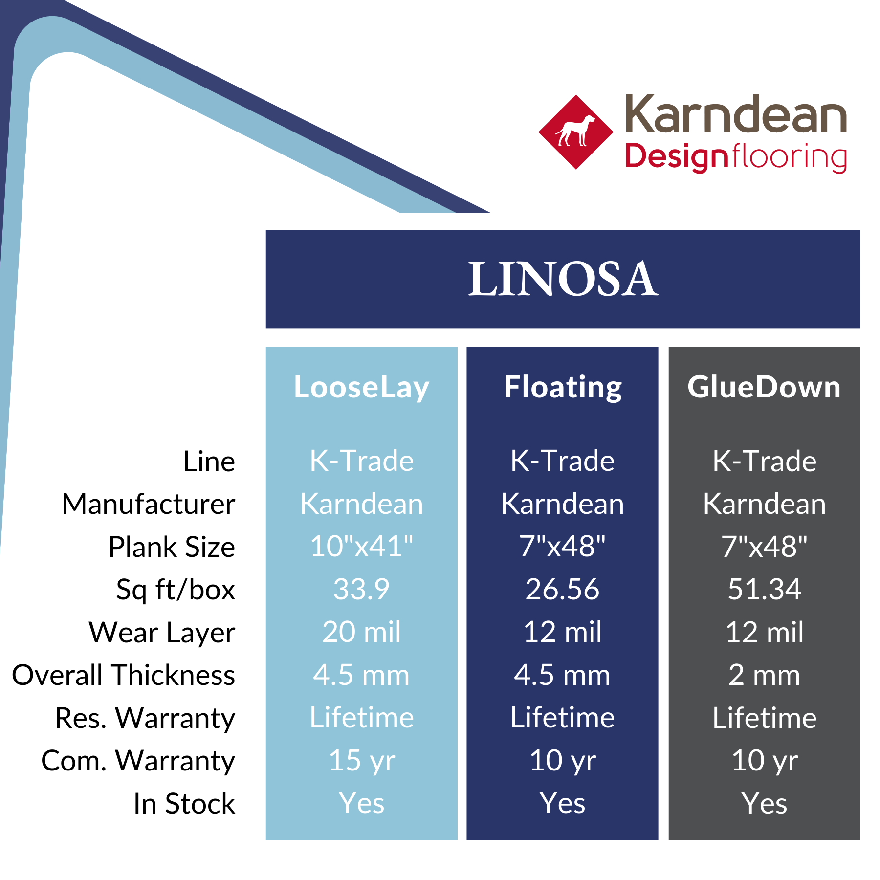 Linosa Specs: Wear layer, thickness, plank size, square feet, warranty, stock, Calhoun's Springfield